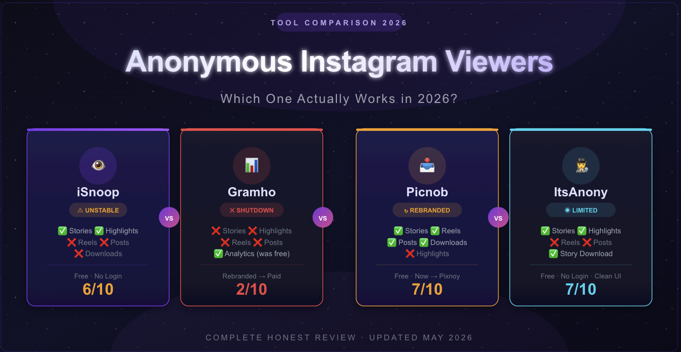 best-anonymous-instagram-viewers-in-2026